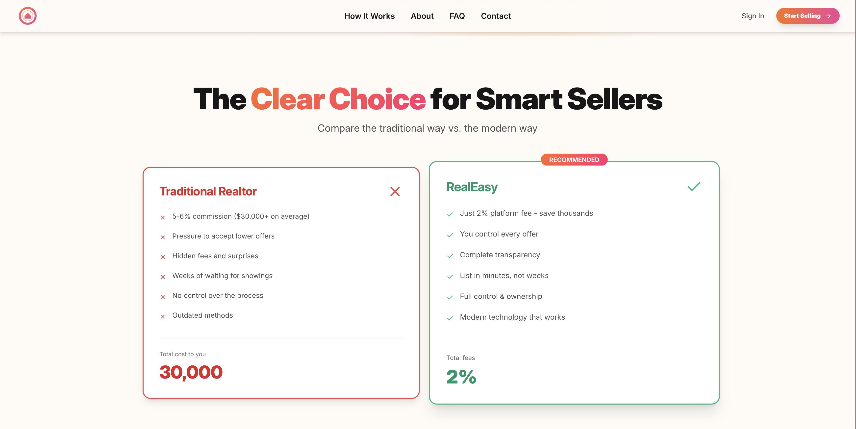 RealEasy vs traditional realtor comparison showing 2% total fees